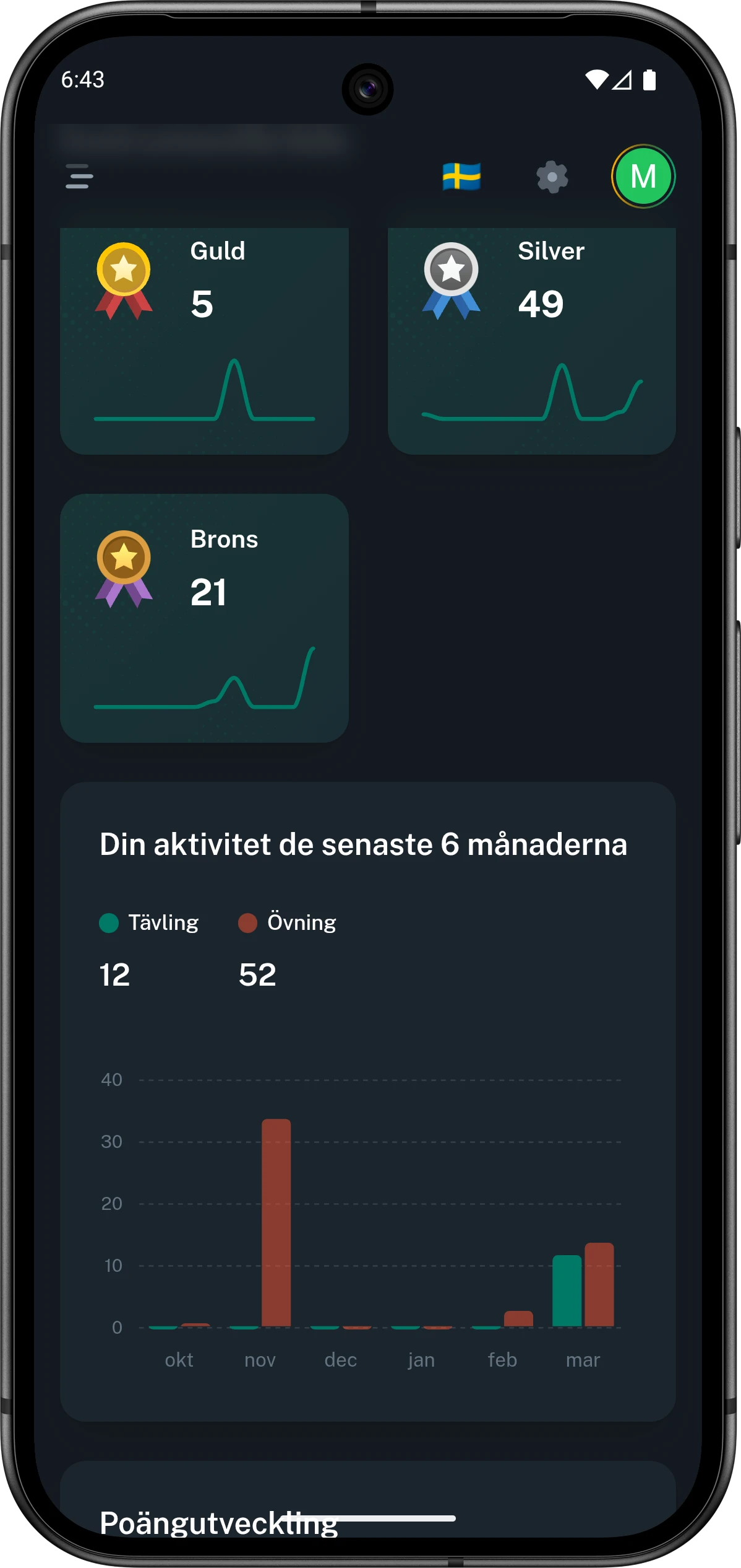 Mobilvy från Club46s instrumentbräda med aktivitetsgraf och poängutveckling.
