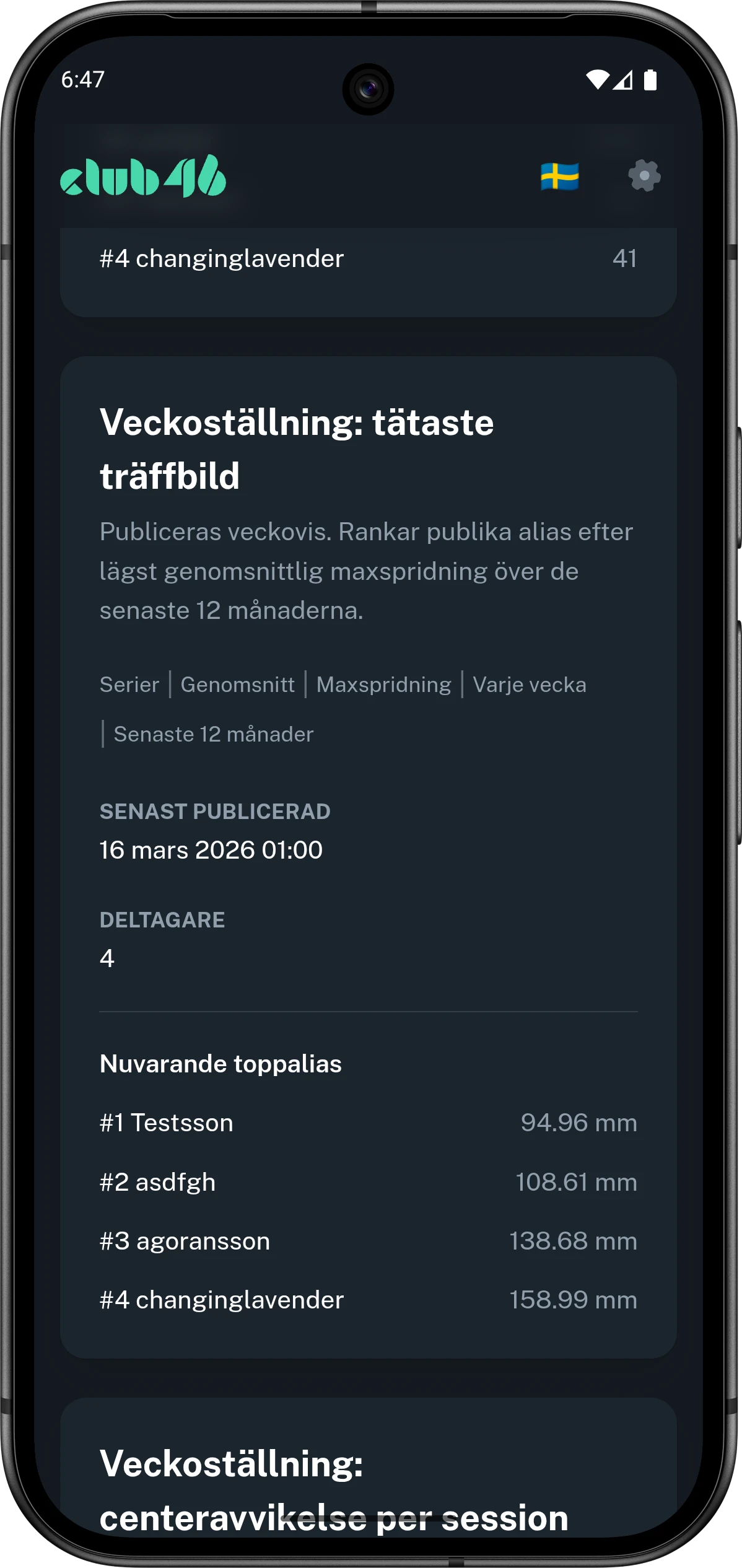 Mobilvy från Club46 med en publikt delbar topplista.