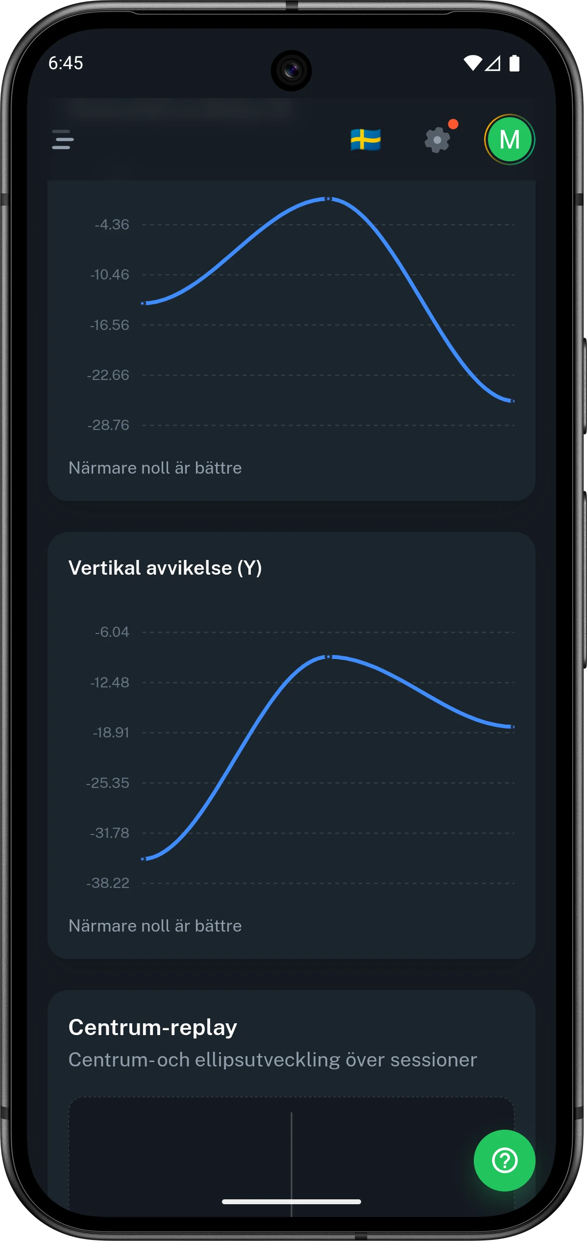 Mobilvy från Club46s trendskärmar med utvecklingskurvor över flera sessioner.