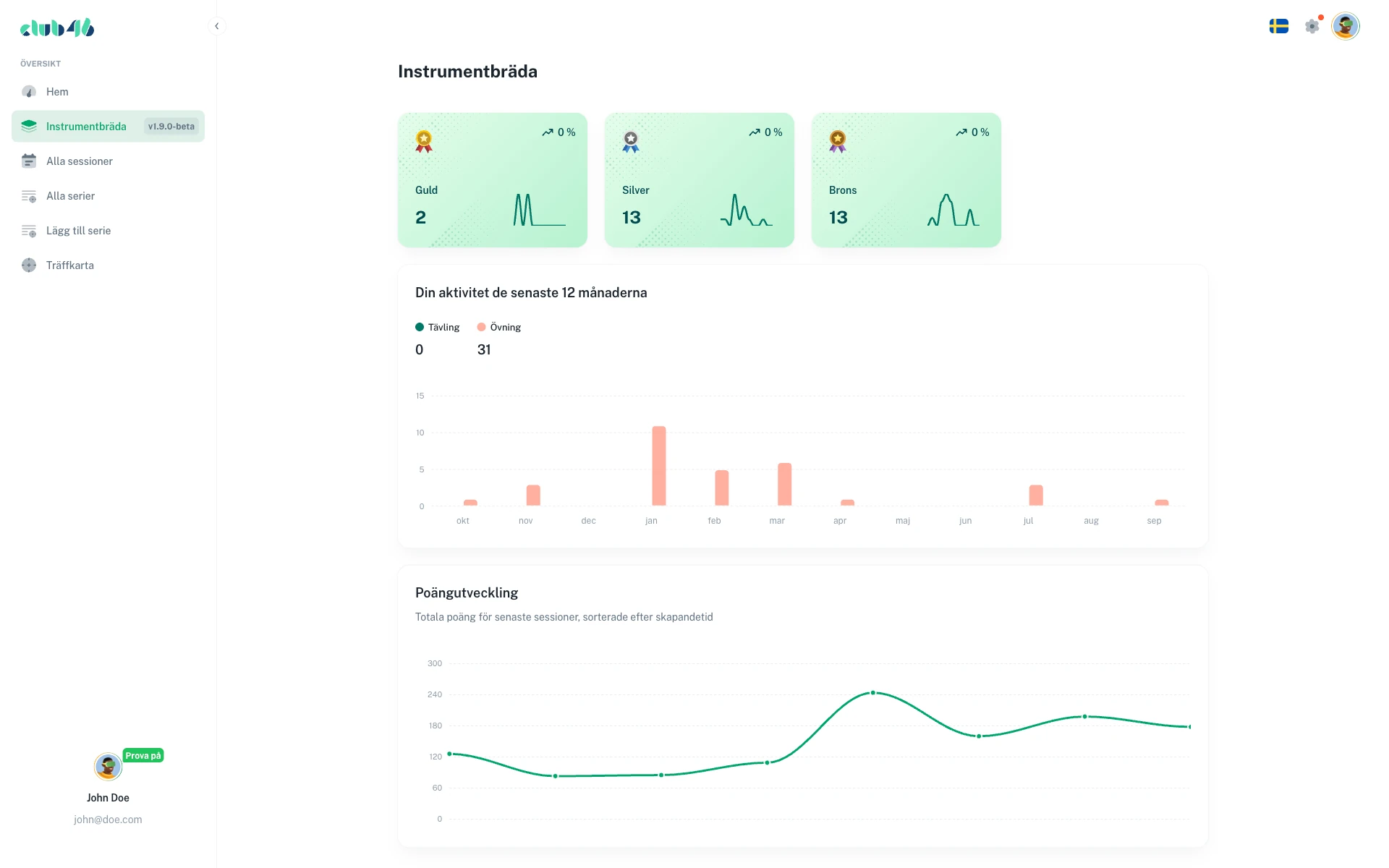 Club46 dashboard with analysis and trends